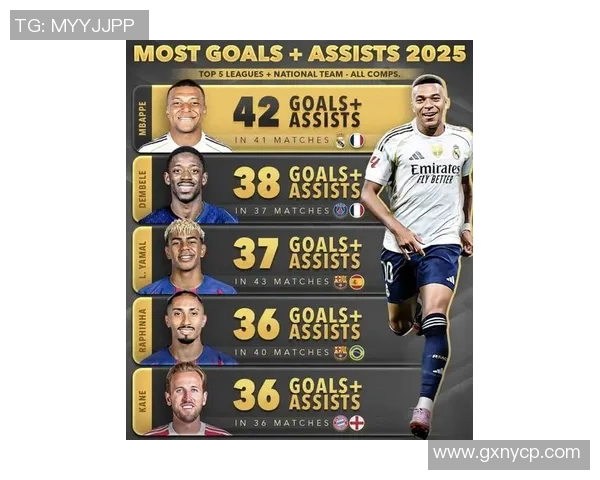 2025年现役足球后卫球星综合实力排名揭晓 领先者表现如何